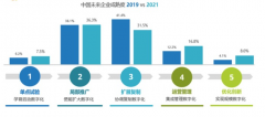 揭秘！企業(yè)網(wǎng)站標題優(yōu)化的關(guān)鍵技巧！